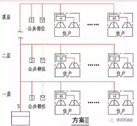 系統(tǒng)架構 A類