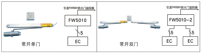 防火門(mén)監(jiān)控系統(tǒng)接線示意圖