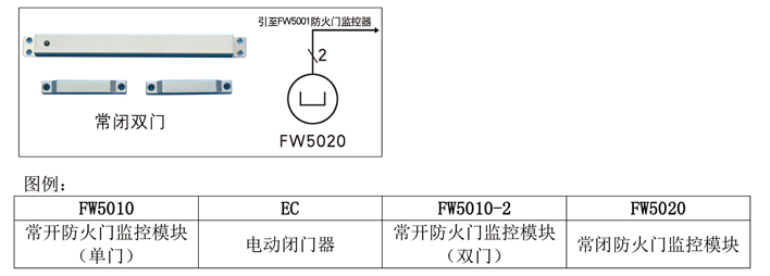 防火門(mén)監(jiān)控系統(tǒng)接線示意圖